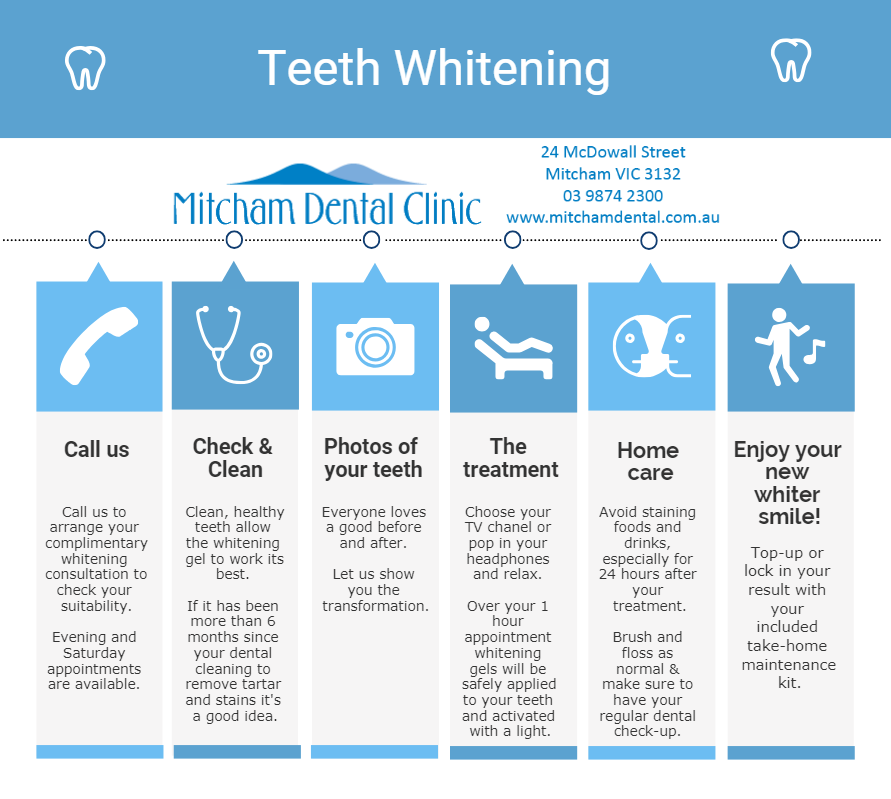 Best Teeth Whitening Services Melbourne Blackburn Ringwood